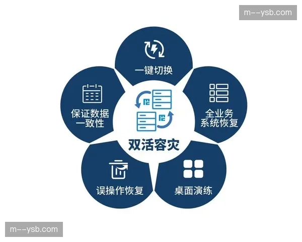 分布式应急数据库实现异地同步 赛事数据灾备环节告别单点风险