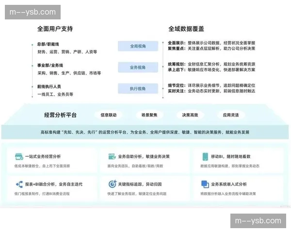 赞助权益履行评价体系重构，以数据效果为导向驱动升级